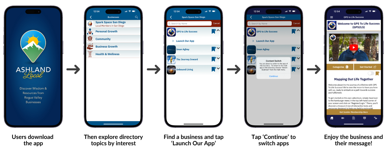 A diagram showing the user flow from the main Ashland Local app to an individual business's integrated app.